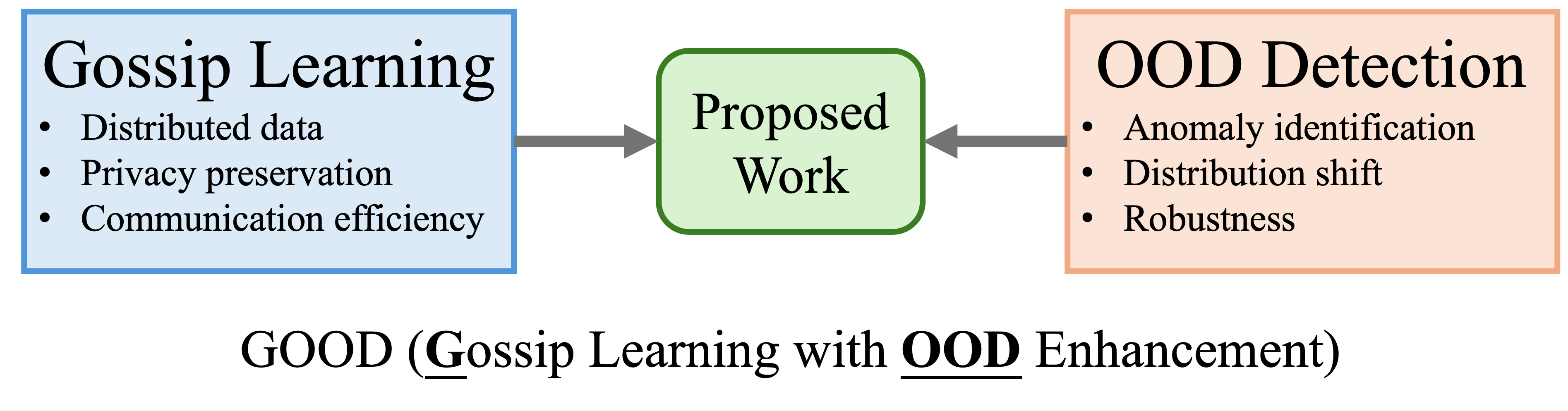 main_figure